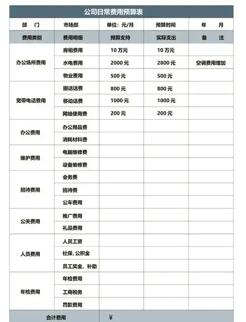 云服务器费用会计处理：计入哪个科目