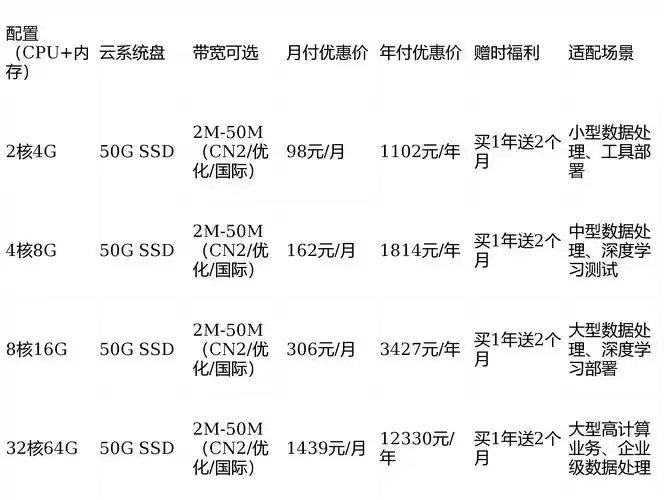 云服务器费用解析：如何选择合适的方案