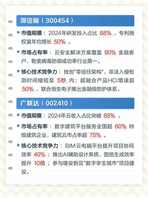 云服务器概念股龙头股布局投资机遇