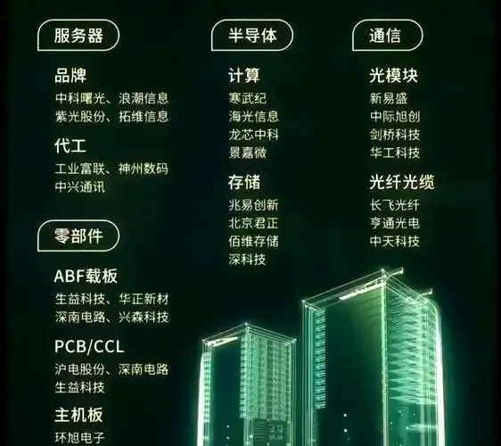 云服务器概念股龙头深度分析