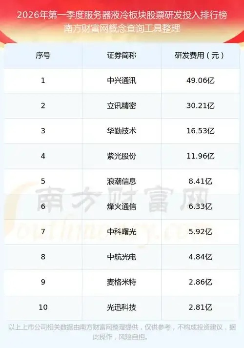 云服务器概念股龙头有哪些