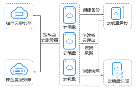 云服务器高效使用指南：从安装到优化