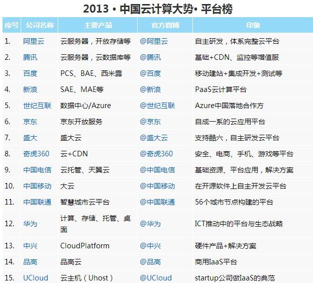 云服务器公司前十排名：哪家最适合您？