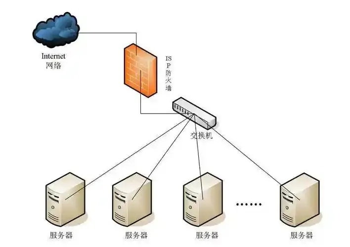 云服务器构成：关键技术解析