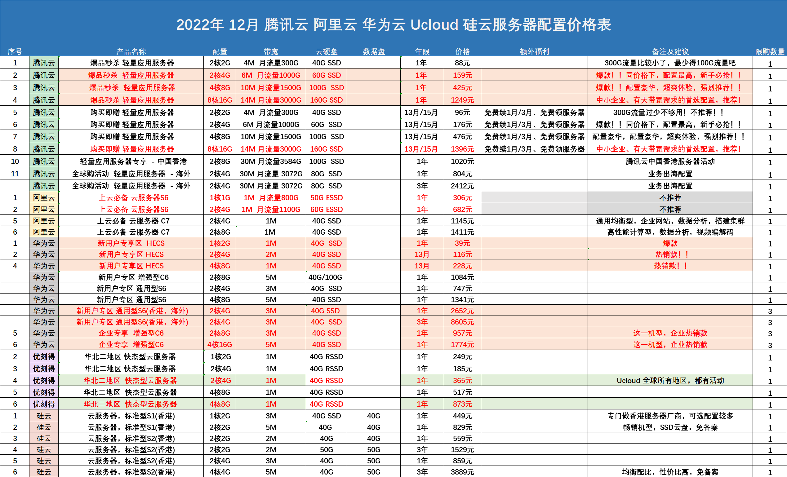 云服务器购买：价格与优势一探究竟