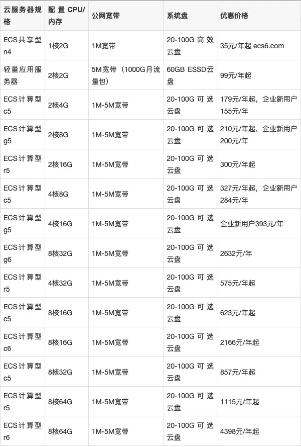 云服务器购买价格表：2024年最新版购买指南与速查