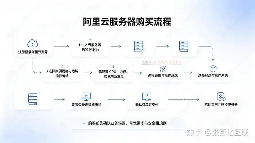 云服务器购买指南：最新实用技巧
