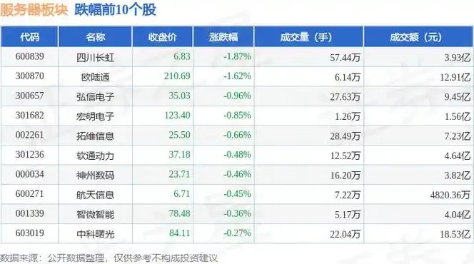 云服务器股票：投资新趋势
