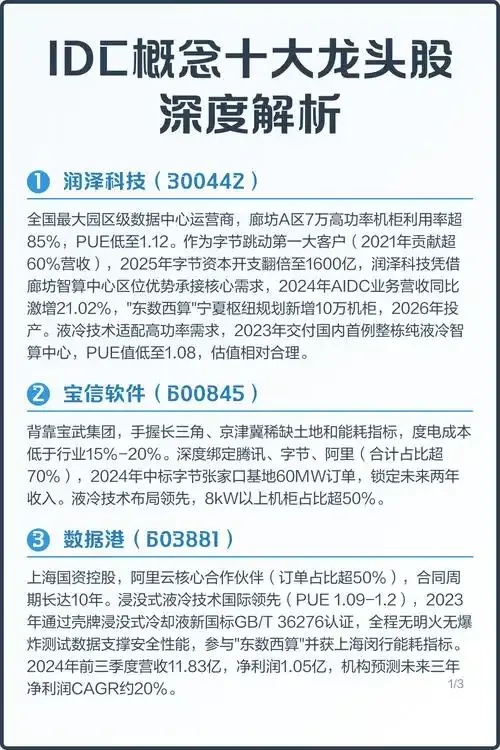 云服务器股票板块：行业趋势与投资机会