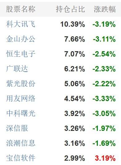 云服务器股票投资指南：哪些板块值得关注