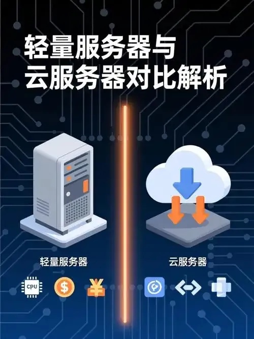 云服务器贵还是云服务器贵