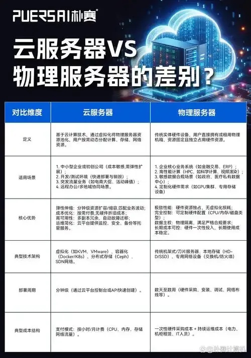 云服务器和物理机一样吗_4