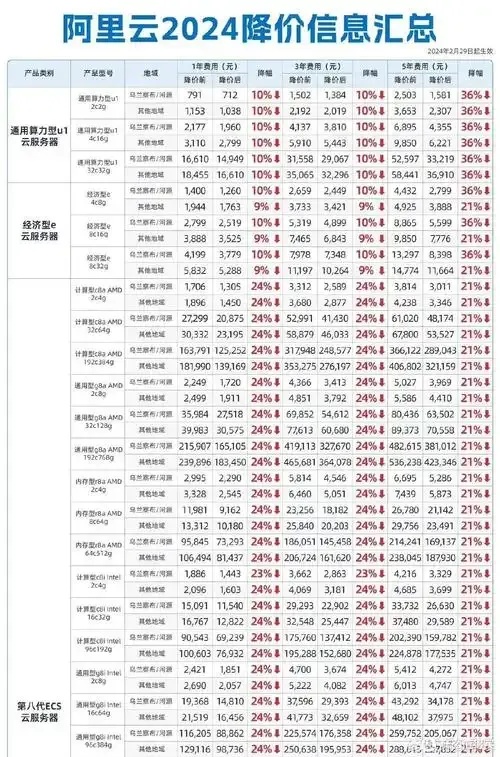 云服务器价格表怎么看：选购指南与避坑技巧