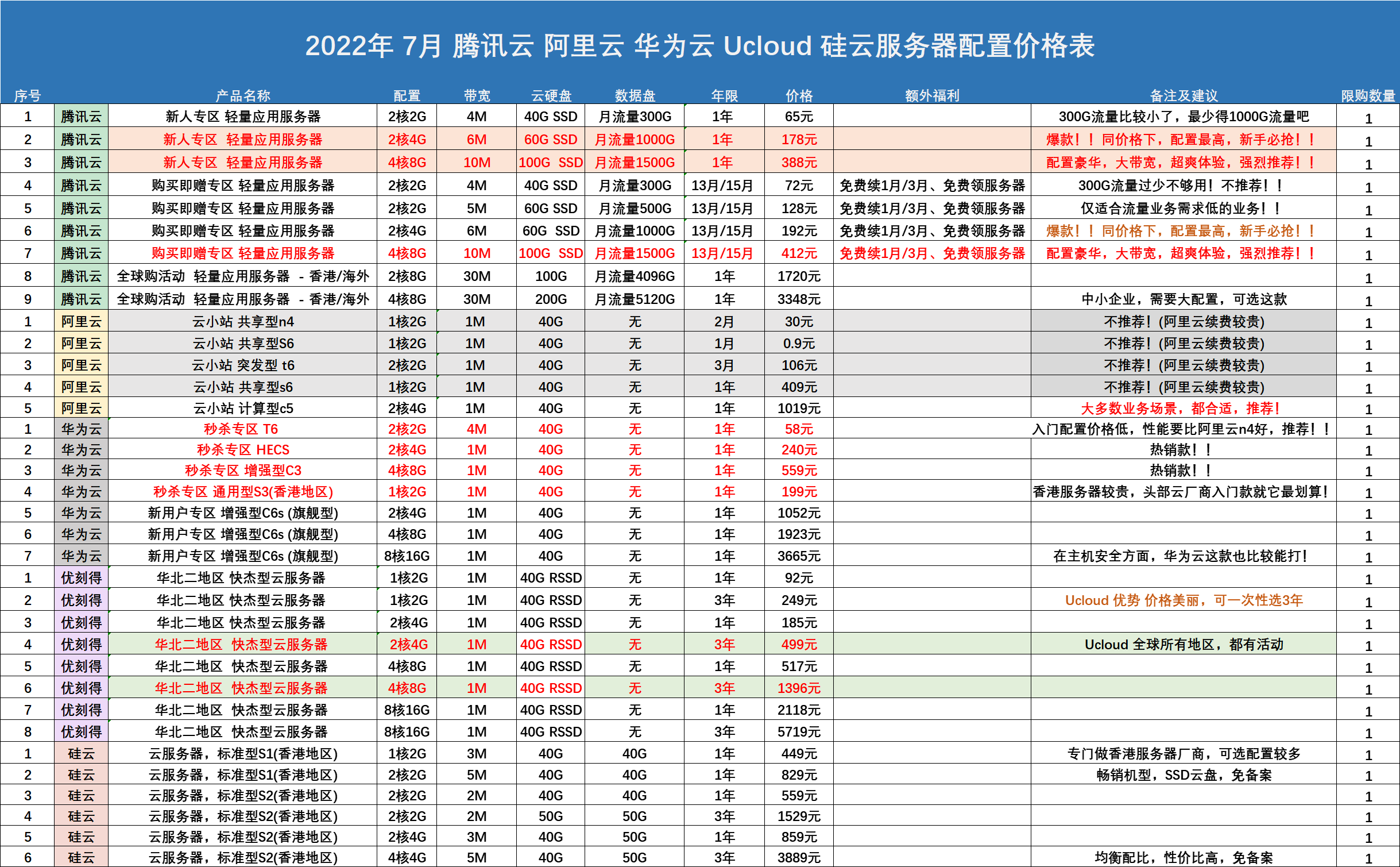 云服务器价格查询：最新数据与市场趋势分析