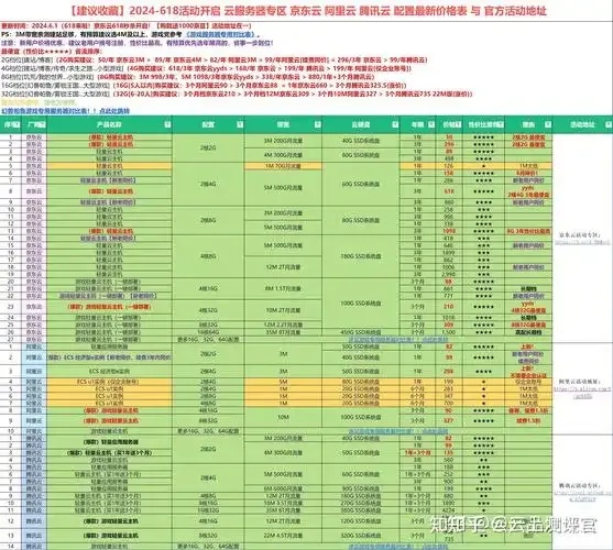 云服务器价格大全：官网免费下载指南