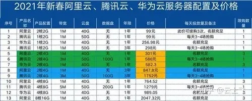 云服务器价格解析：为何如此高昂？