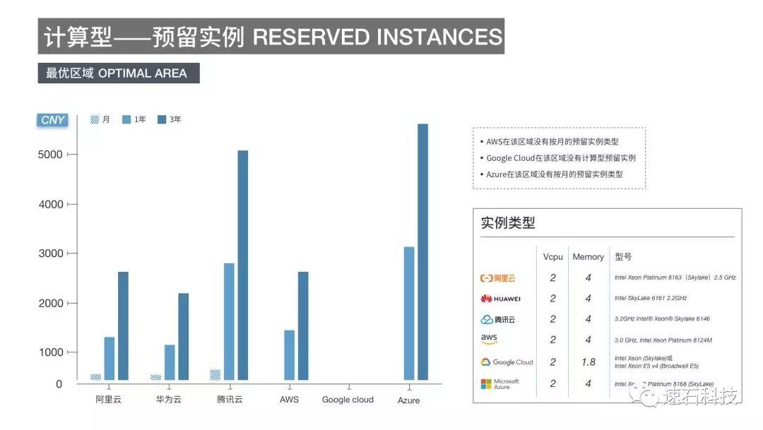 云服务器价格哪家更划算：全面比较与分析
