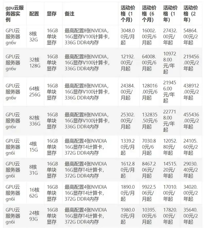 云服务器价钱_2