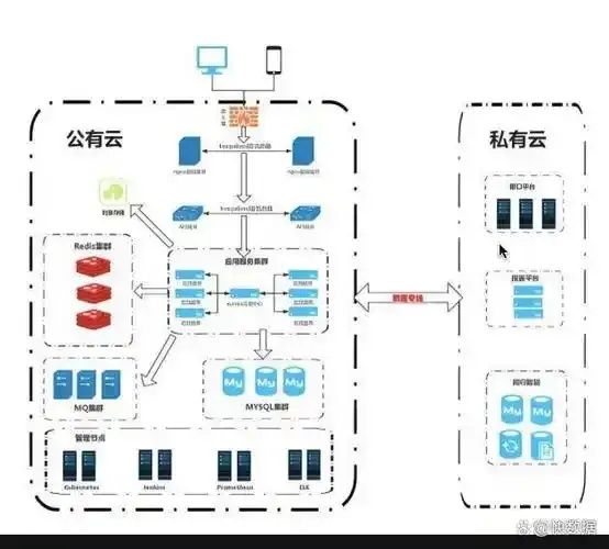 云服务器架设方案：高效部署秘籍