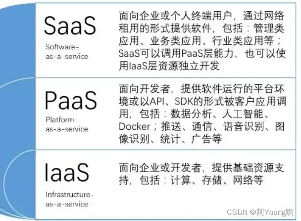 云服务器解析：五大平台性能与价格对比