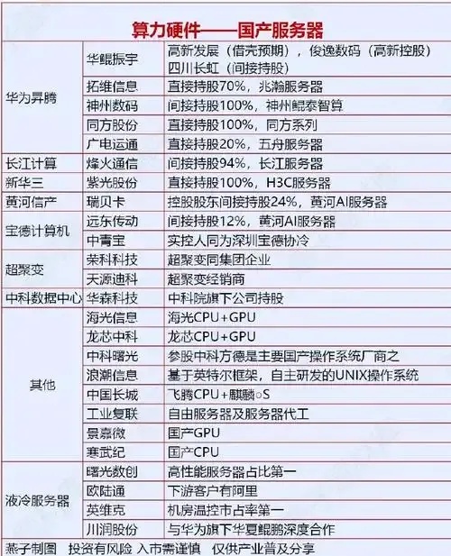 云服务器巨头崛起：行业领导者上市公司解析