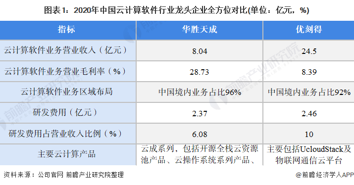 云服务器巨头引领行业革新