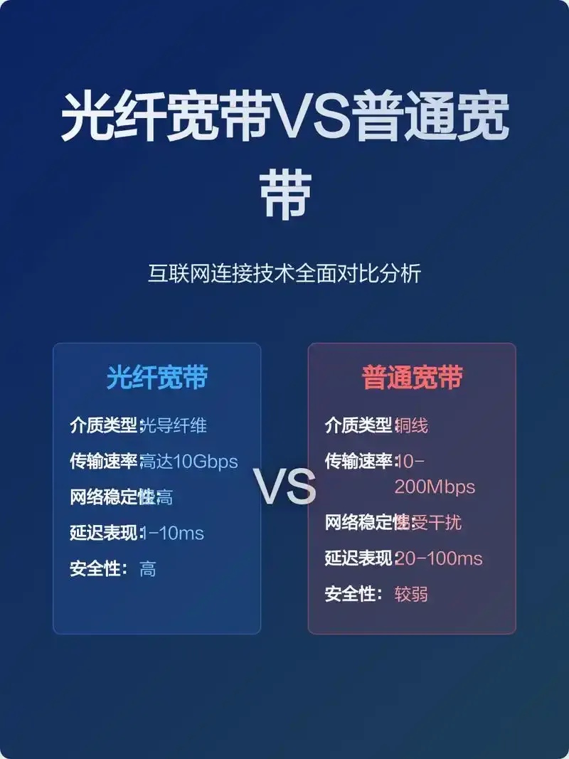 云服务器宽带：提升业务效率的可靠选择