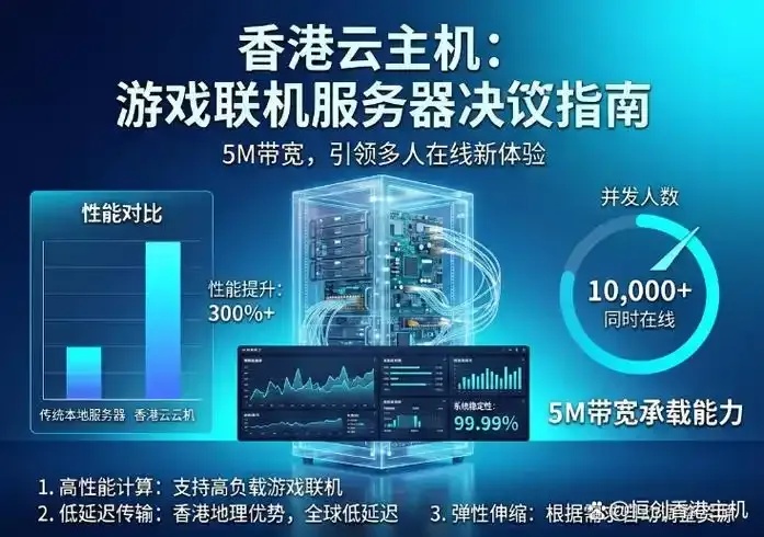 云服务器宽带5M配置指南与性能优化解析