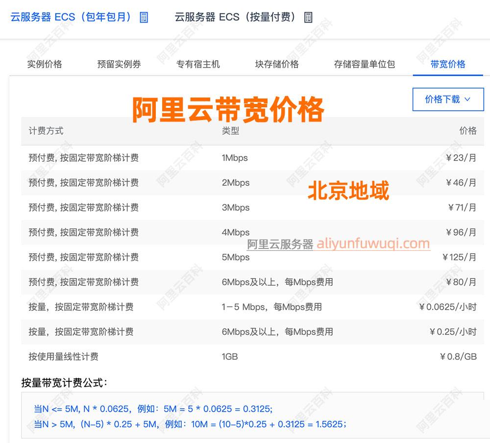 云服务器宽带计费方式及费用清单详解