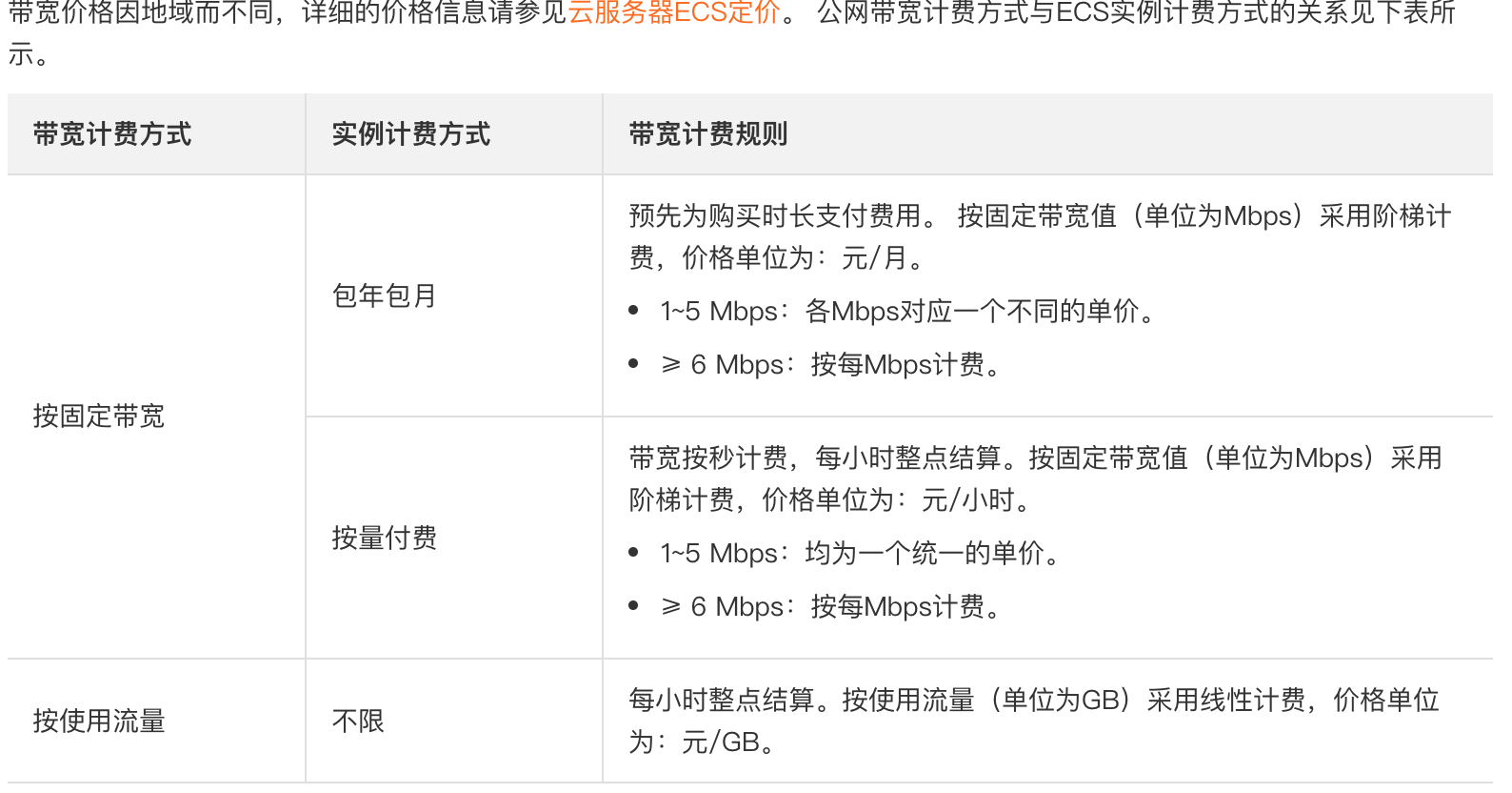 云服务器宽带收费怎么算：计费模式全解析
