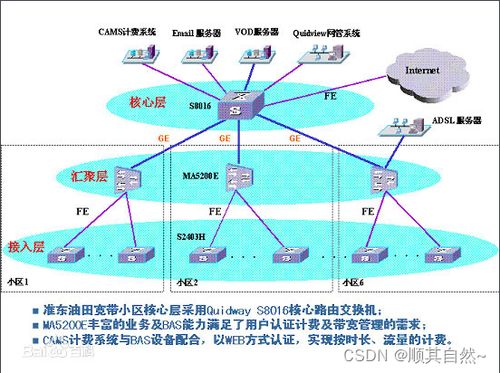 云服务器宽带要求：选择适合你的方案
