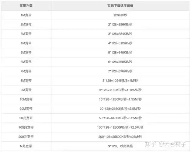 云服务器宽带要求解析关键指标与实际应用场景指南