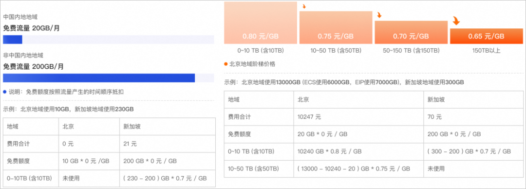 云服务器流量定价新策略：优化成本，提升效率