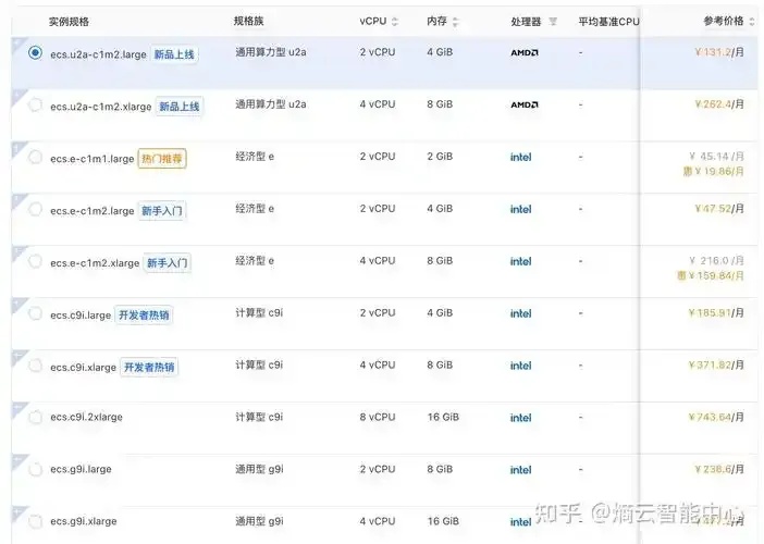 云服务器流量计费方式解析