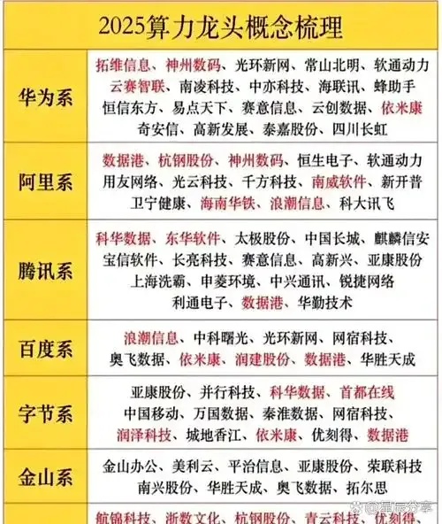 云服务器龙头股：行业领导者投资机会