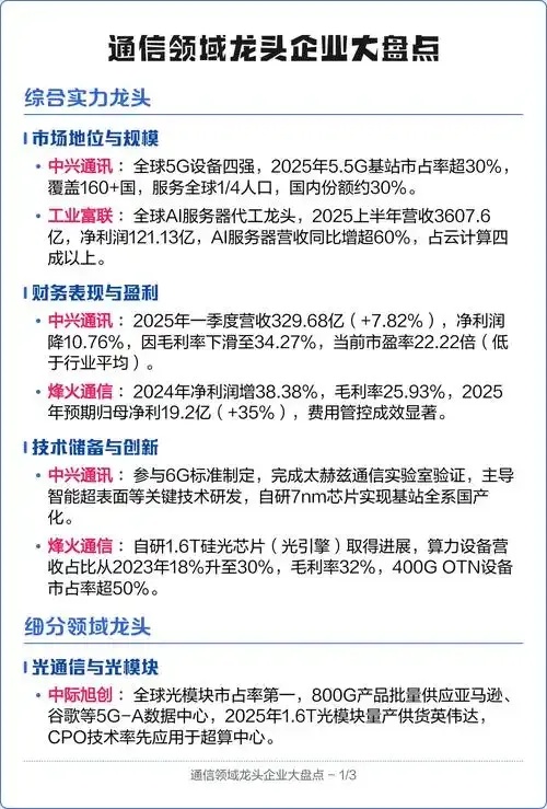云服务器龙头上市公司龙头老大龙头企业排名