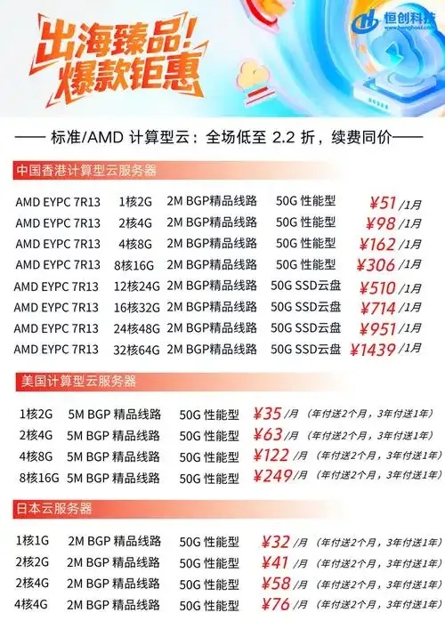 云服务器美国购买价格：一探究竟