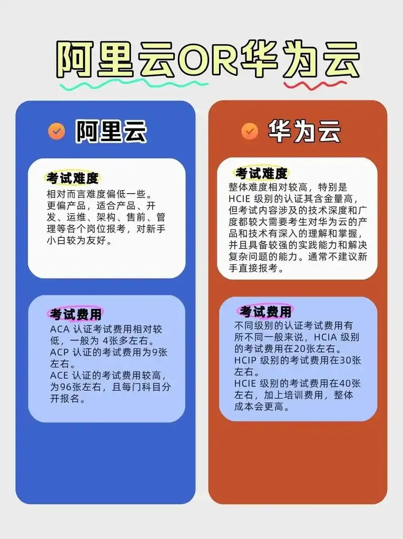 云服务器哪家便宜？阿里云、腾讯云和华为云的比较与选择