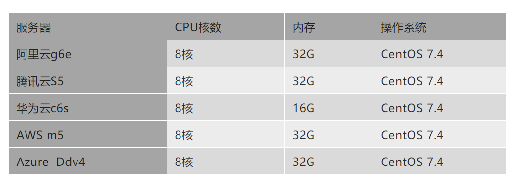 云服务器哪家更稳定一些