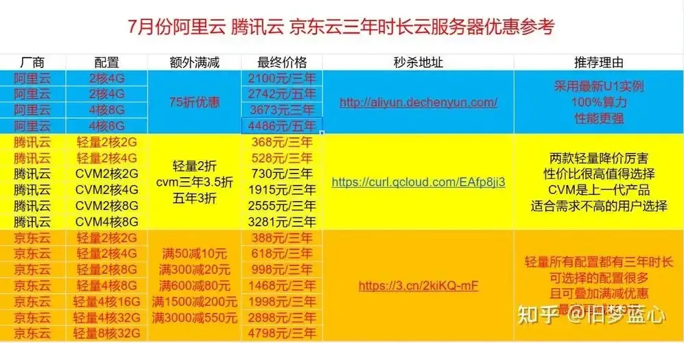 云服务器哪家好：优质选择大揭秘