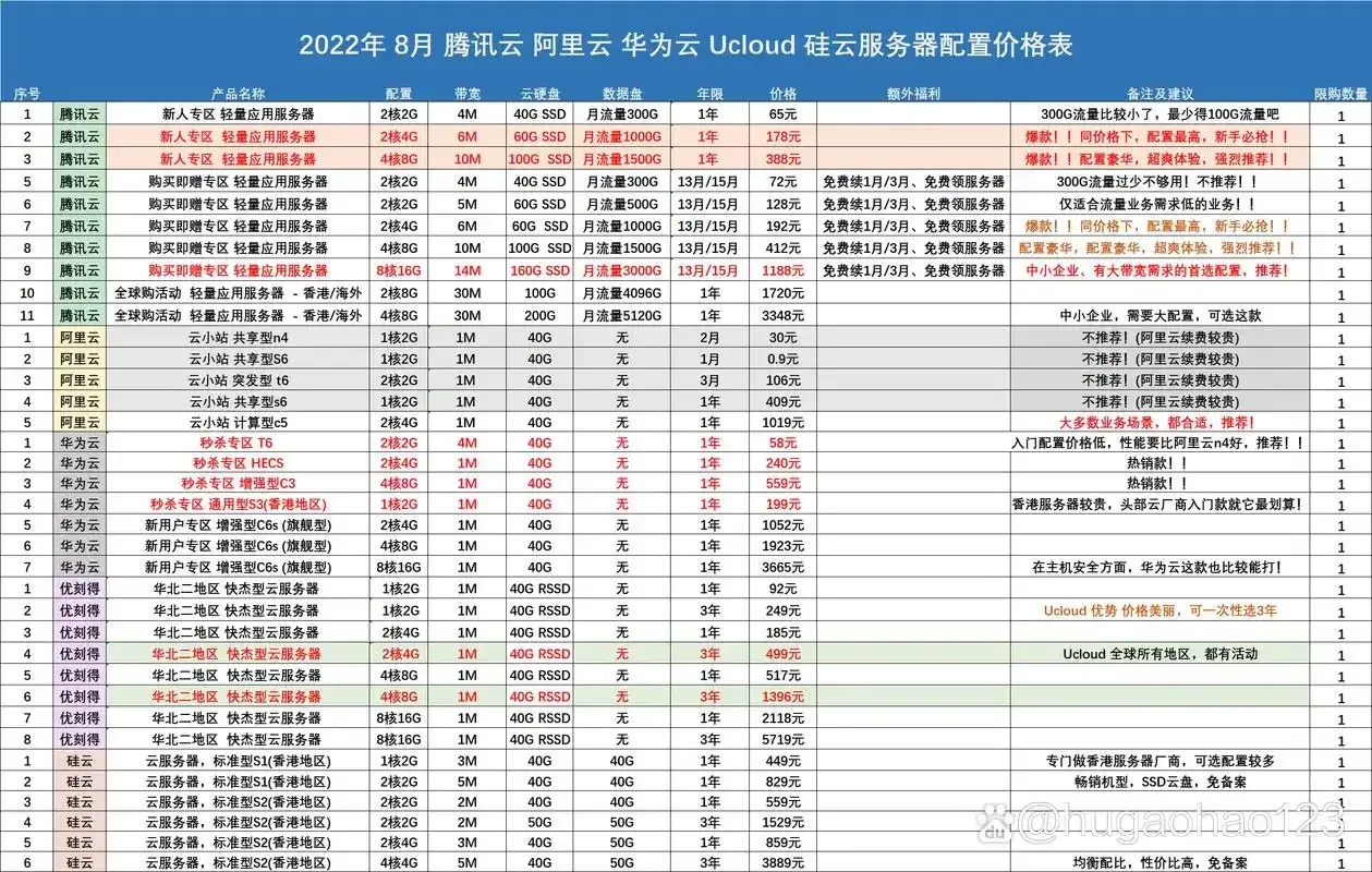 云服务器哪家好用：用户评价与实战指南