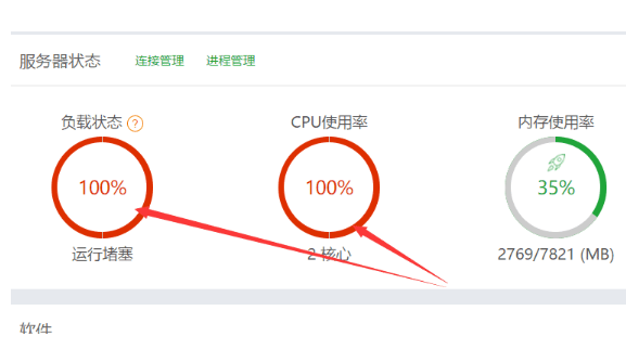 云服务器内存使用率监控与优化全指南
