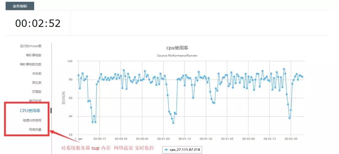 云服务器内存优化：提高使用率秘籍