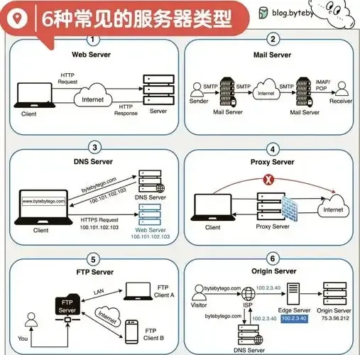 云服务器内网IP：实用性与安全性探索