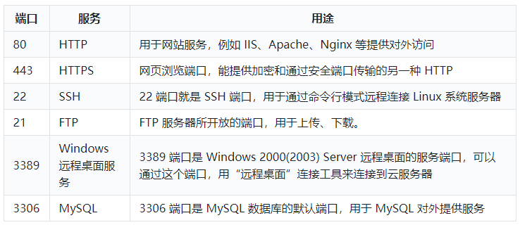 云服务器能否运行传奇端游戏？