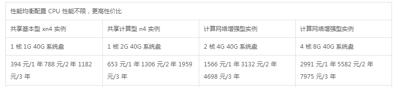 云服务器配置解析：几核几G的含义与选择