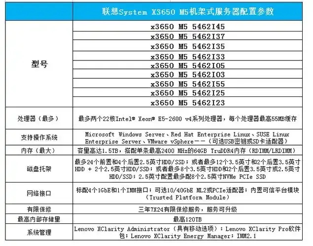 云服务器配置说明书电子版：详细配置指南