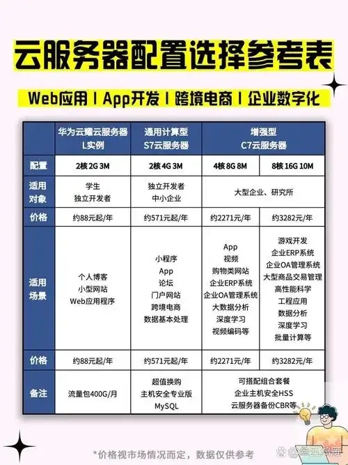 云服务器配置指南：必备设置大全