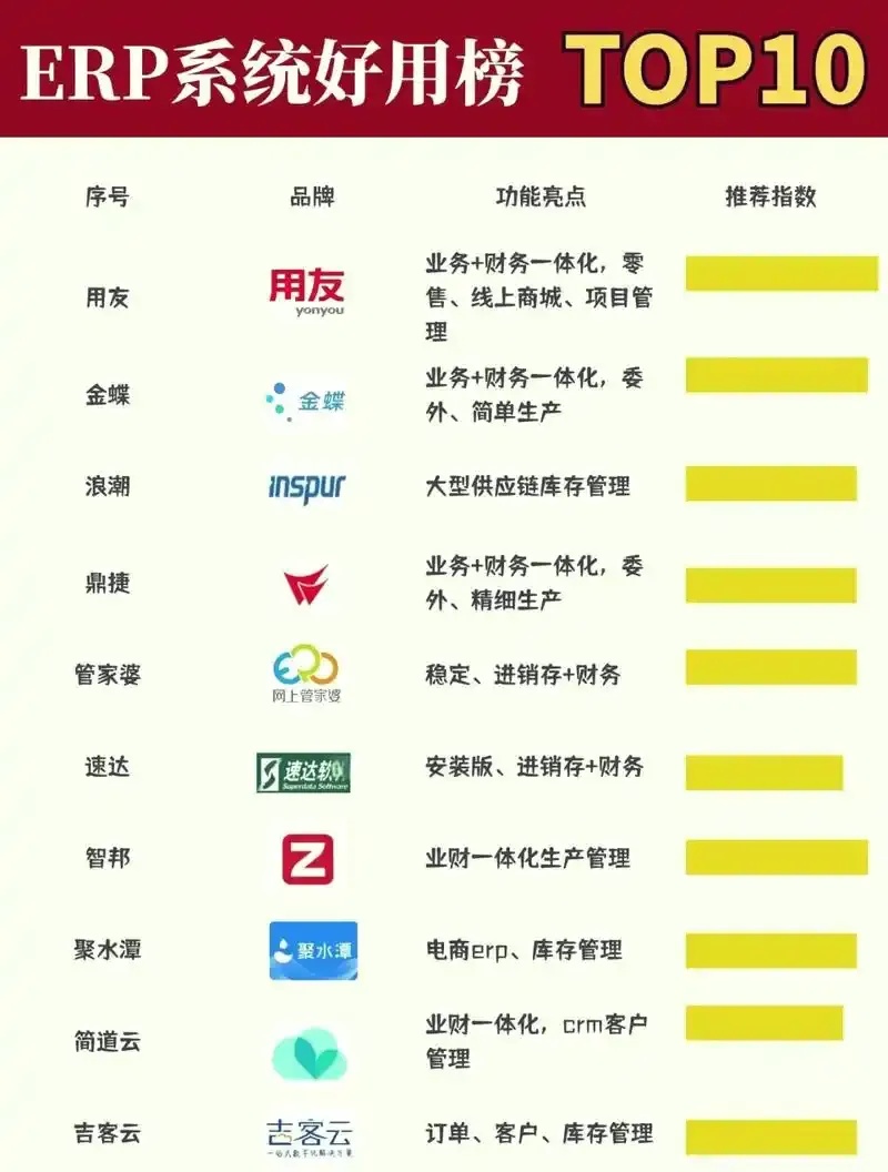 云服务器品牌排名前十：选择哪家？