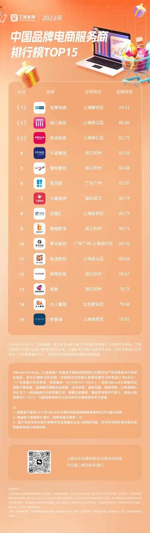 云服务器品牌排行榜：哪家最值得信赖？